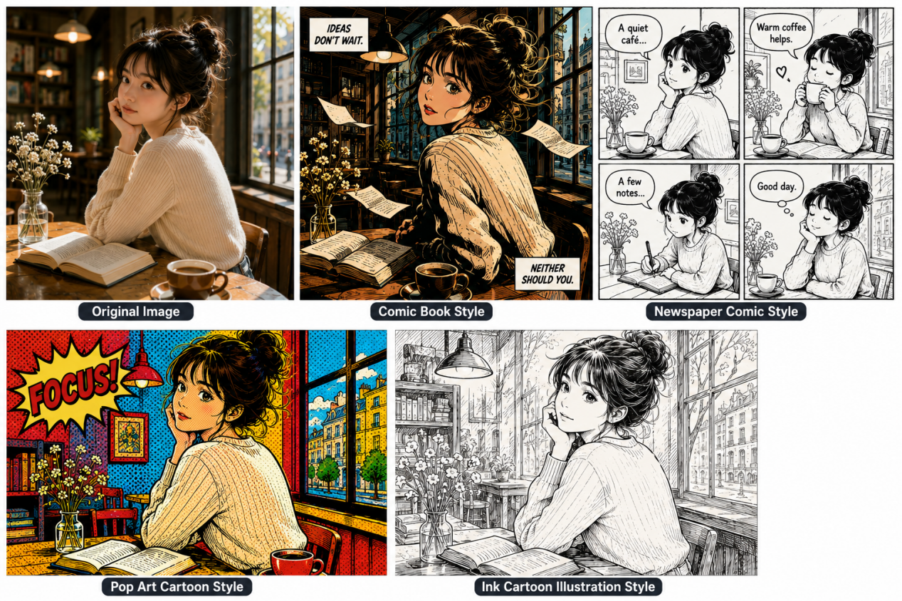 Comic and graphic cartoon styles for AI